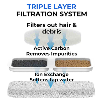 Health and Happiness Fountain Kit